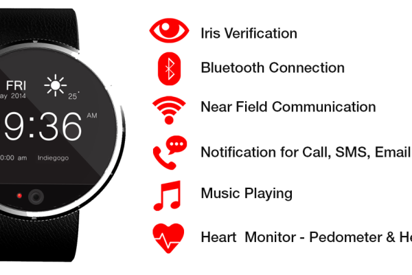 IriTech FiDELYS Smartwatch design and news updates
